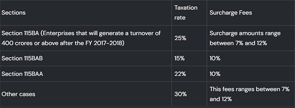 India catching up on China investment-wise: what is not right? 