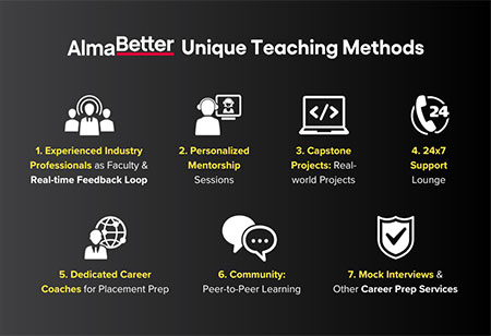 Innovation Spotlight: AlmaBetter's Unique Teaching Methods Drive Best-in-Class NPS